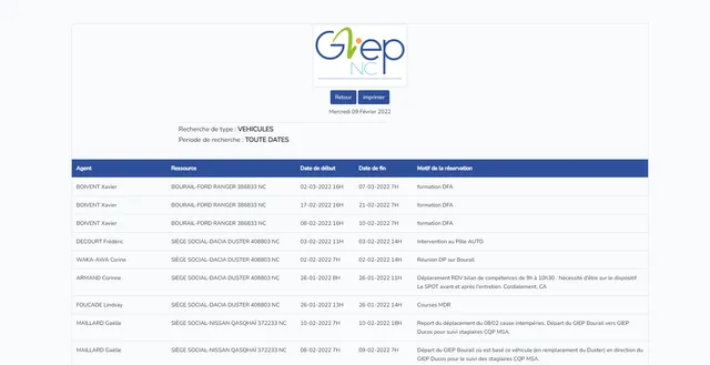 Résultats de la recherche par type de ressource