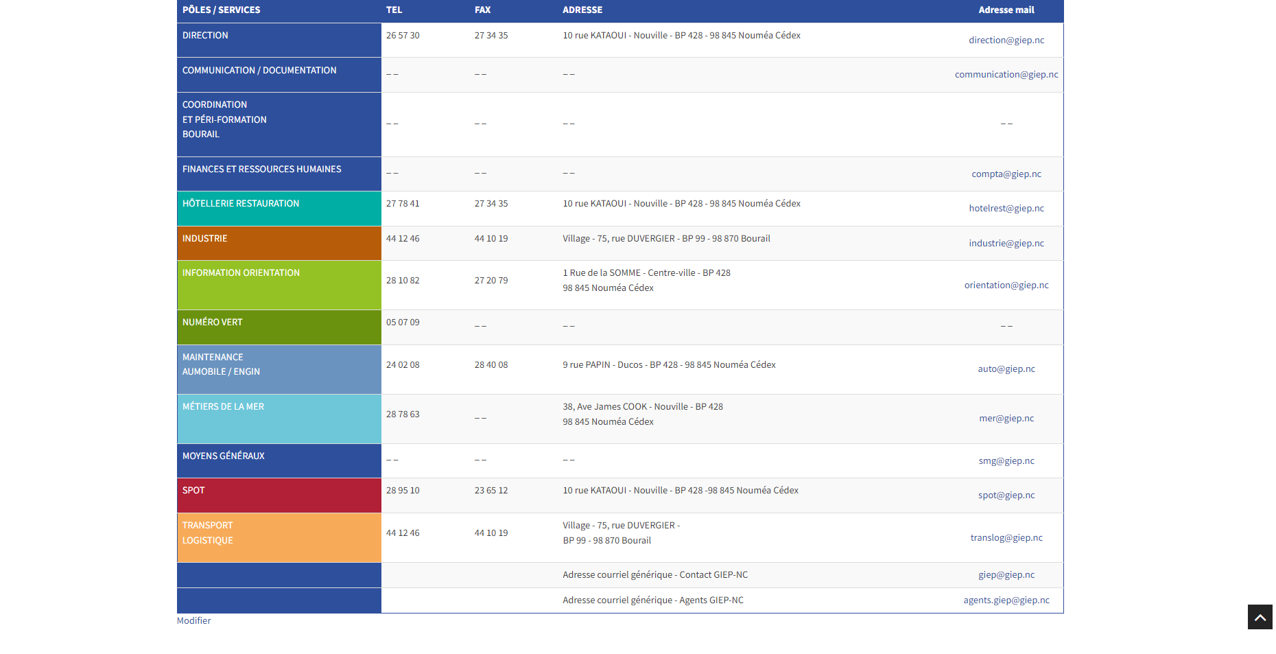Page de annuaire fait pour de l'intranet en wordpress par fabrice dujardin